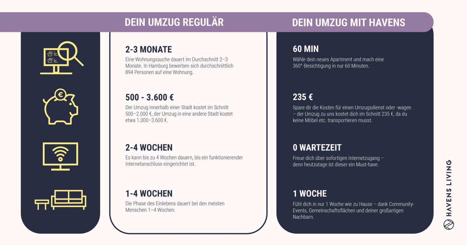 Umzug nach Hamburg 1